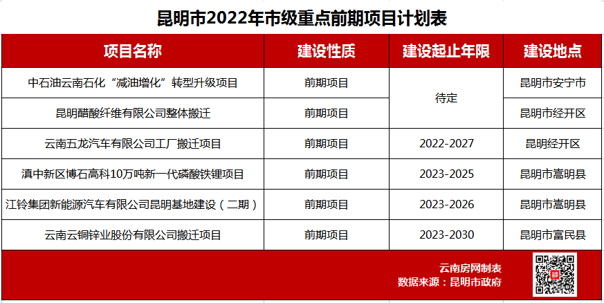 ������2022�ꌍ�H���cǰ���ĿӋ����