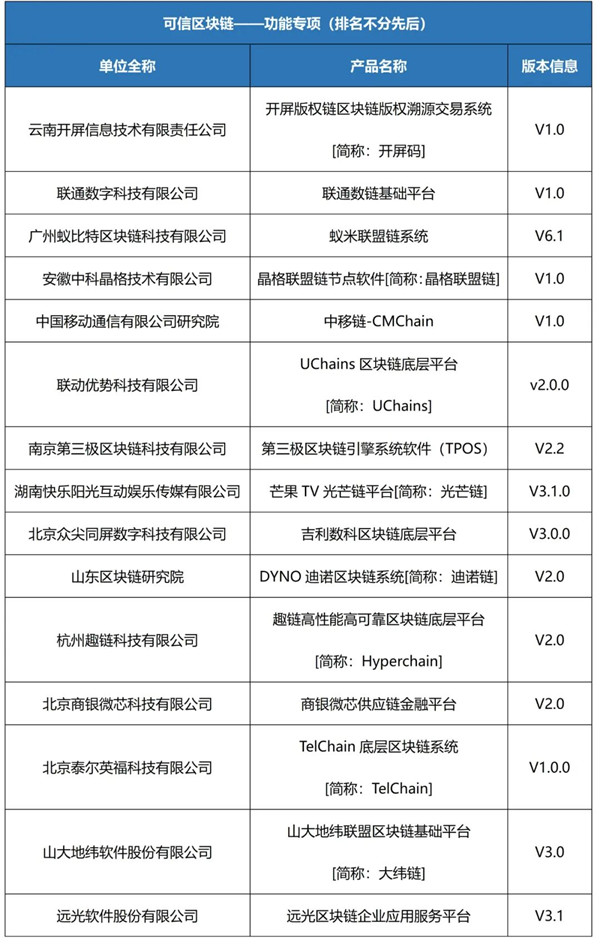 云南唯一一家!“開屏碼”順利通過全國“可信區(qū)塊鏈”評測 云南唯一一家!“開屏碼”順利通過全國“可信區(qū)塊鏈”評測