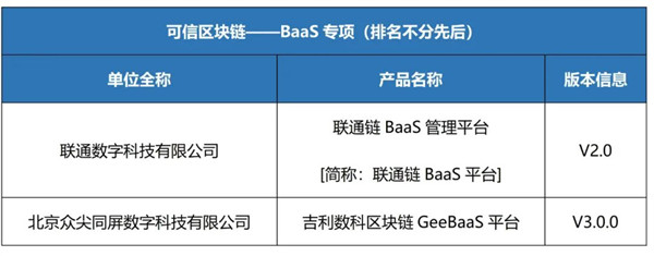 云南唯一一家!“開屏碼”順利通過全國“可信區(qū)塊鏈”評測 云南唯一一家!“開屏碼”順利通過全國“可信區(qū)塊鏈”評測