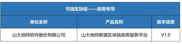 云南唯一一家!“開屏碼”順利通過全國“可信區(qū)塊鏈”評測 云南唯一一家!“開屏碼”順利通過全國“可信區(qū)塊鏈”評測