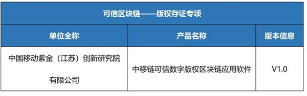 云南唯一一家!“開屏碼”順利通過全國“可信區(qū)塊鏈”評測 云南唯一一家!“開屏碼”順利通過全國“可信區(qū)塊鏈”評測