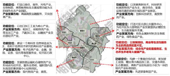 經開區用地規劃圖 經開區用地規劃圖