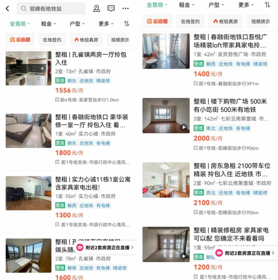 滇池明珠廣場及周邊公寓租金情況(數據源于安居客APP) 滇池明珠廣場及周邊公寓租金情況(數據源于安居客APP)