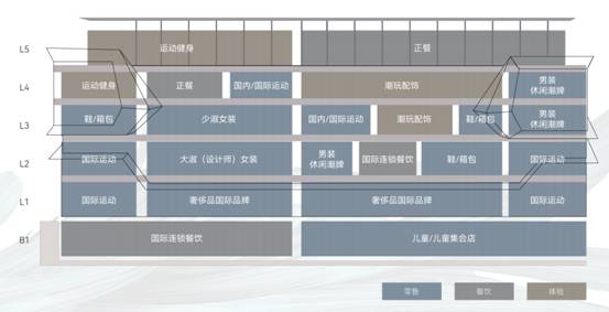 左岸奧萊概念圖 左岸奧萊概念圖