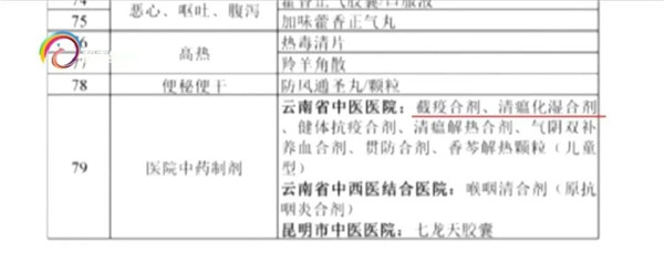 云南省中醫(yī)醫(yī)院兩種制劑 進(jìn)入新冠感染者用藥目錄 云南省中醫(yī)醫(yī)院兩種制劑 進(jìn)入新冠感染者用藥目錄