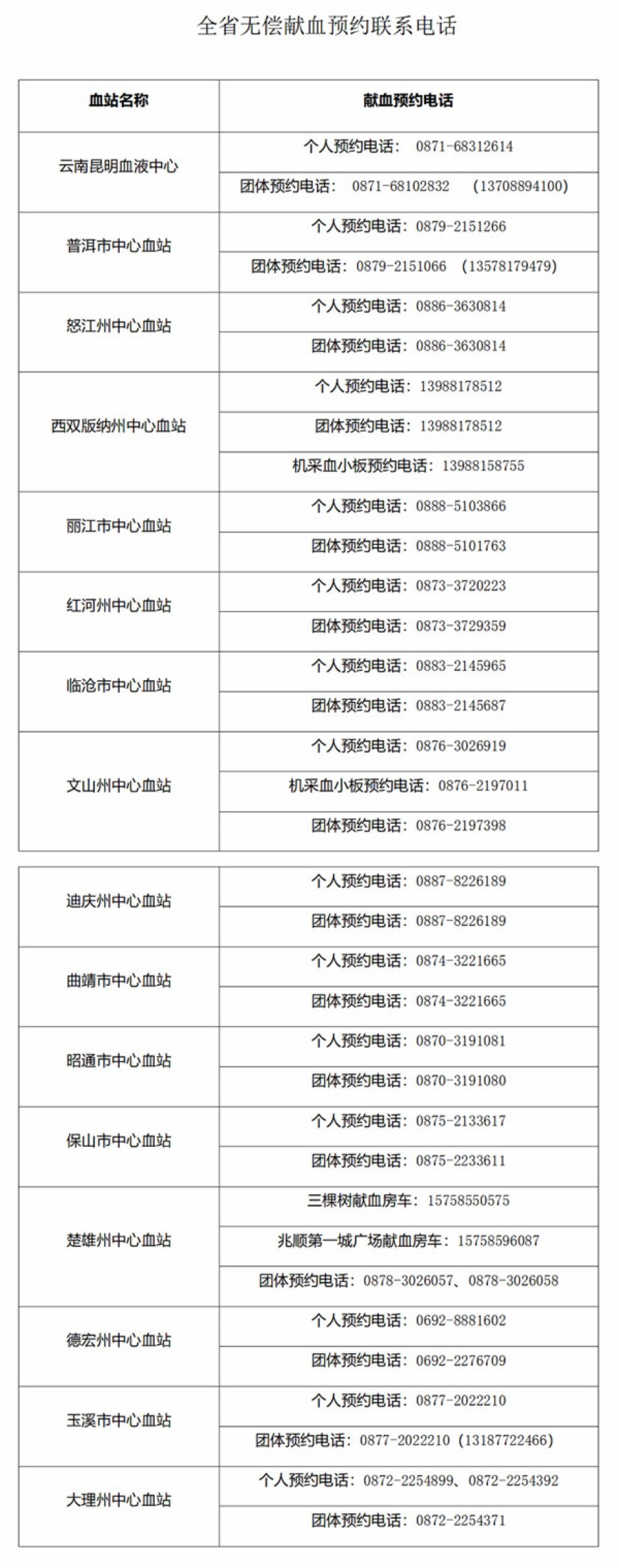 云南省衛健委發布無償獻血倡議書 云南省衛健委發布無償獻血倡議書