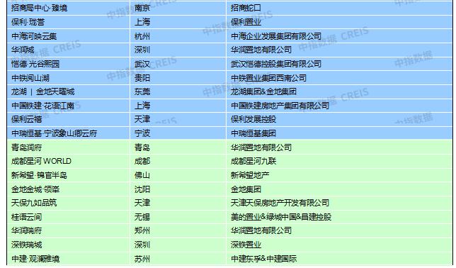 2022年1-12月城市典型樣本項目 2022年1-12月城市典型樣本項目
