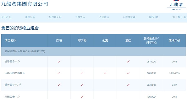 投資物業(yè)_副本