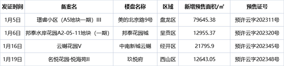 14(xing)ĿA(y)12.7f(wn)