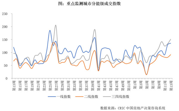 四月紅火開局!融創這幾個項目熱銷引人注目! 四月紅火開局!融創這幾個項目熱銷引人注目!