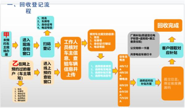 昆明全面加快非標電動自行車淘汰治理工作 置換淘汰有優惠 昆明全面加快非標電動自行車淘汰治理工作 置換淘汰有優惠