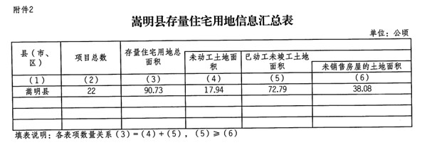 昆明郊縣房市熄火?未開發土地積壓嚴重,今年供地幾乎為零 昆明郊縣房市熄火?未開發土地積壓嚴重,今年供地幾乎為零
