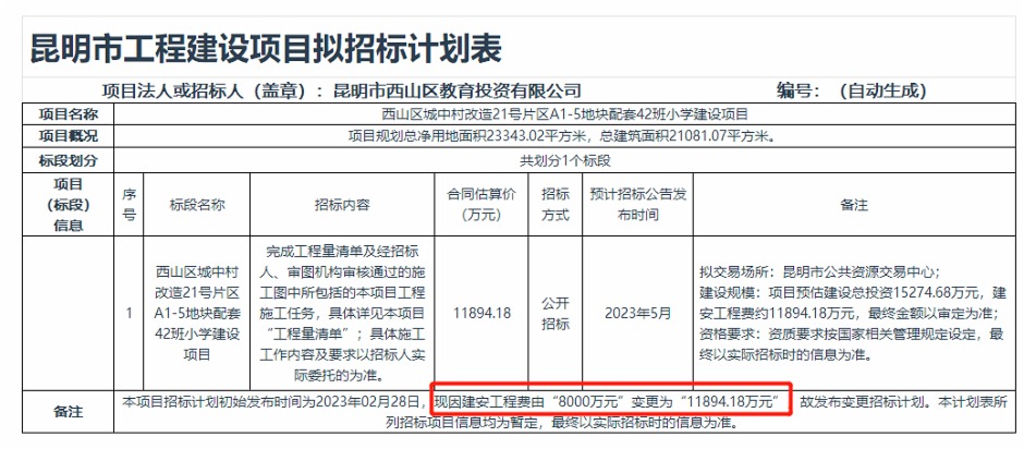 該42班小學今日同步啟動施工、監理、造價等招標工作 該42班小學今日同步啟動施工、監理、造價等招標工作
