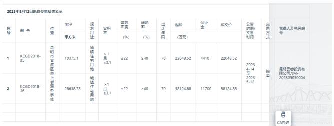 ͶY޹˾׼҉Δث@59լ