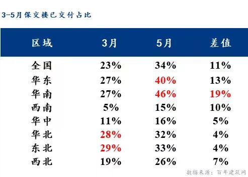 “保交付”成果不及預(yù)期讓很多人只關(guān)注交房而忽略品質(zhì) “保交付”成果不及預(yù)期讓很多人只關(guān)注交房而忽略品質(zhì)