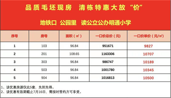 白沙理想居這么干,只能先委屈一下大華公園天下了 白沙理想居這么干,只能先委屈一下大華公園天下了