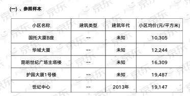 第三方機構估價時使用的參照樣本大多為寫字樓(景學巷16號標的) 第三方機構估價時使用的參照樣本大多為寫字樓(景學巷16號標的)
