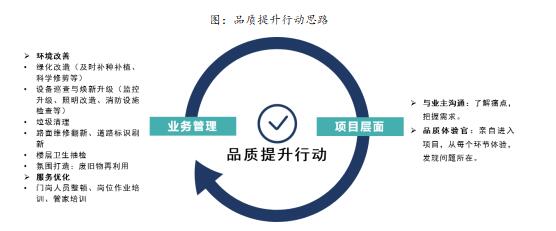 中指研究院發布的《2023中國房地產服務品牌價值研究》報告 中指研究院發布的《2023中國房地產服務品牌價值研究》報告