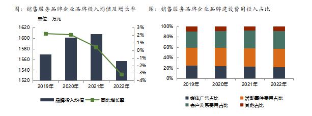 中指研究院發布的《2023中國房地產服務品牌價值研究》報告 中指研究院發布的《2023中國房地產服務品牌價值研究》報告