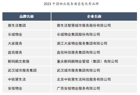 中指研究院發布的《2023中國房地產服務品牌價值研究》報告 中指研究院發布的《2023中國房地產服務品牌價值研究》報告