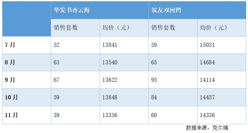 雙河灣與書香云海到了最后決戰時刻,不到最后一刻難分勝負 雙河灣與書香云海到了最后決戰時刻,不到最后一刻難分勝負