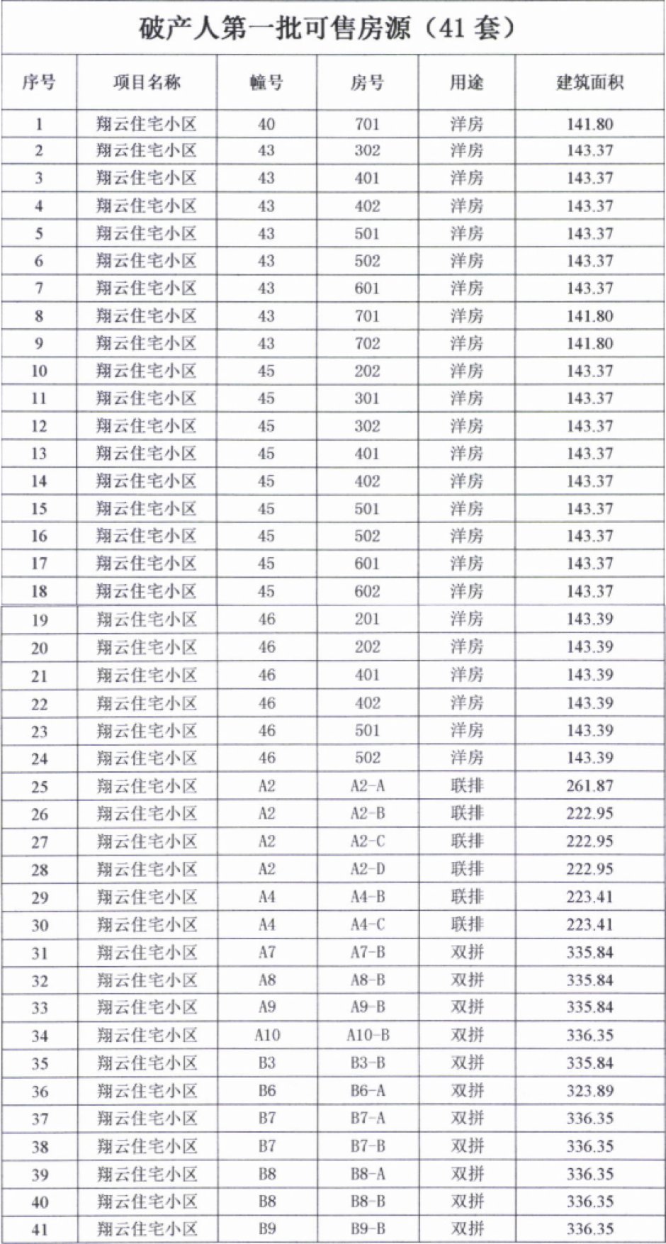林海地產名下41套可售房源 林海地產名下41套可售房源