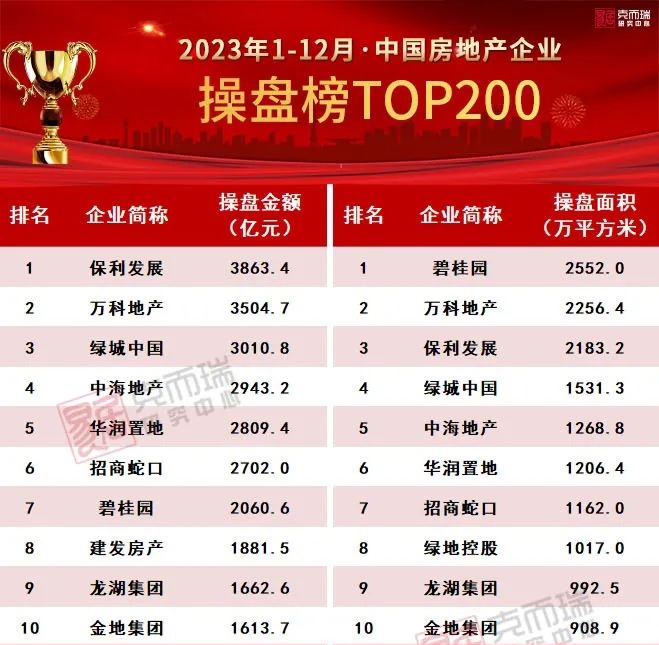 豪宅拼出火——2023昆明大平層市場盤點 豪宅拼出火——2023昆明大平層市場盤點