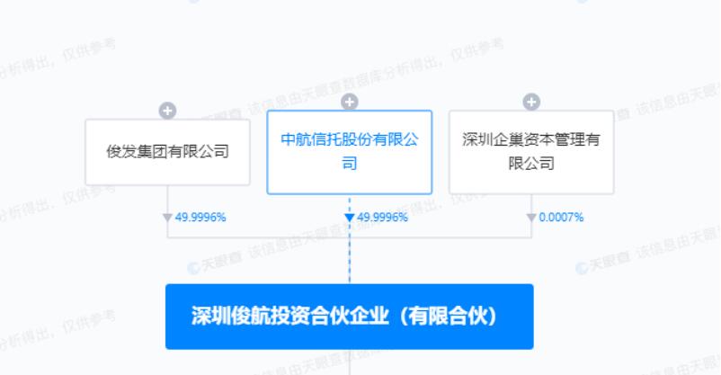 深圳俊航投資合伙企業(有限合伙)股權情況(截至2024年2月28日) 深圳俊航投資合伙企業(有限合伙)股權情況(截至2024年2月28日)