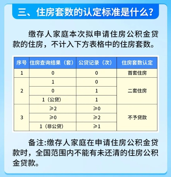 昆明公積金新政來了:不再將個(gè)人商業(yè)性住房貸款記錄納入認(rèn)定范圍 昆明公積金新政來了:不再將個(gè)人商業(yè)性住房貸款記錄納入認(rèn)定范圍