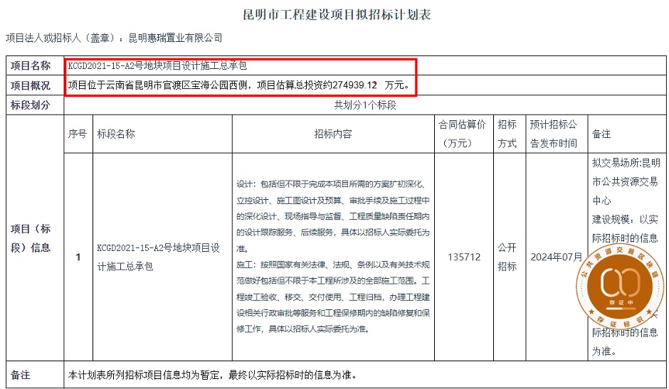 先動起來最重要,安居集團發布老國貿項目招標計劃 先動起來最重要,安居集團發布老國貿項目招標計劃