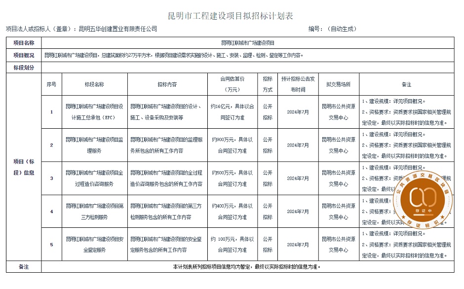 五華區續建壹號廣場擬投資16億,萬象匯今年估計開不了業 五華區續建壹號廣場擬投資16億,萬象匯今年估計開不了業