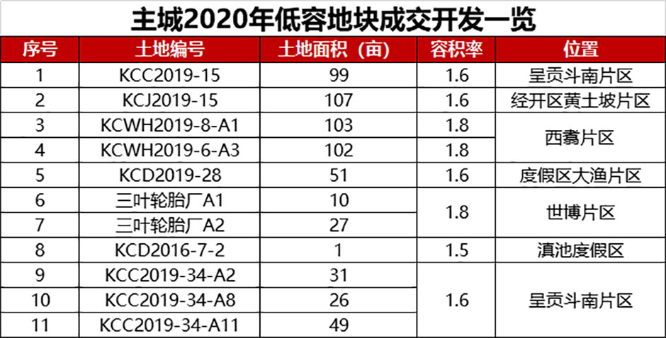 北大資源·滇海壹號容積率堪稱主城獨一份(云南房網(wǎng)制) 北大資源·滇海壹號容積率堪稱主城獨一份(云南房網(wǎng)制)
