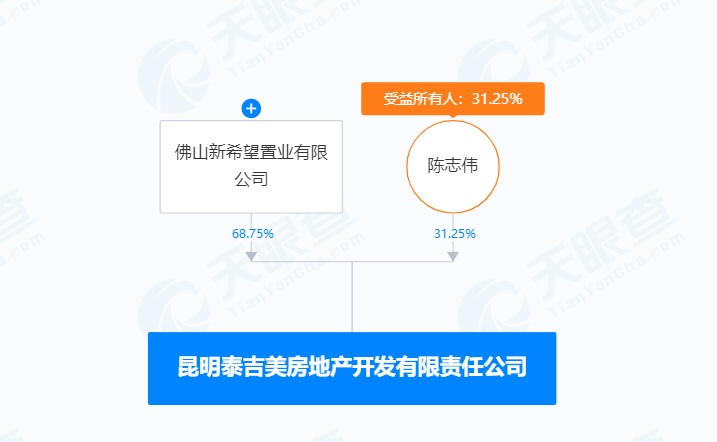 昆明今年的壓軸土地成交在望,有個(gè)好消息也有個(gè)壞消息 昆明今年的壓軸土地成交在望,有個(gè)好消息也有個(gè)壞消息