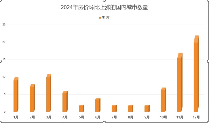 去年一年昆明房價下跌將近8%,第四季度價格趨穩(wěn)態(tài)勢明顯 去年一年昆明房價下跌將近8%,第四季度價格趨穩(wěn)態(tài)勢明顯