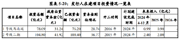 表格 AI 生成的內(nèi)容可能不正確。