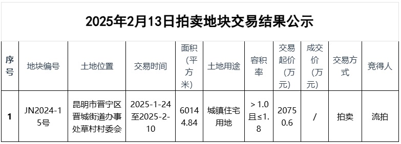 晉寧還得繼續過苦日子 晉寧還得繼續過苦日子