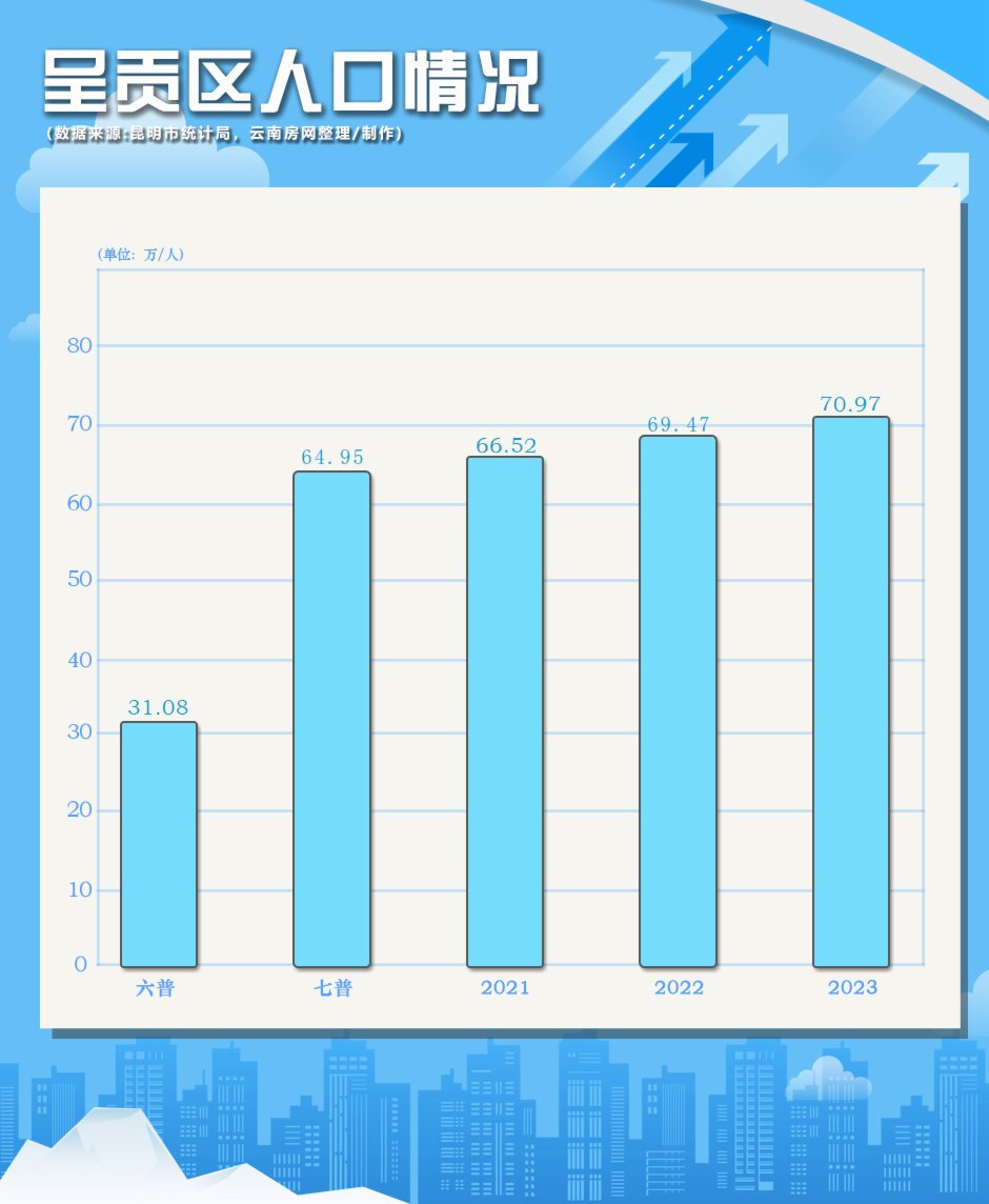呈貢公寓市場大翻轉,這個“孤品”公寓抓住了最好時機 呈貢公寓市場大翻轉,這個“孤品”公寓抓住了最好時機