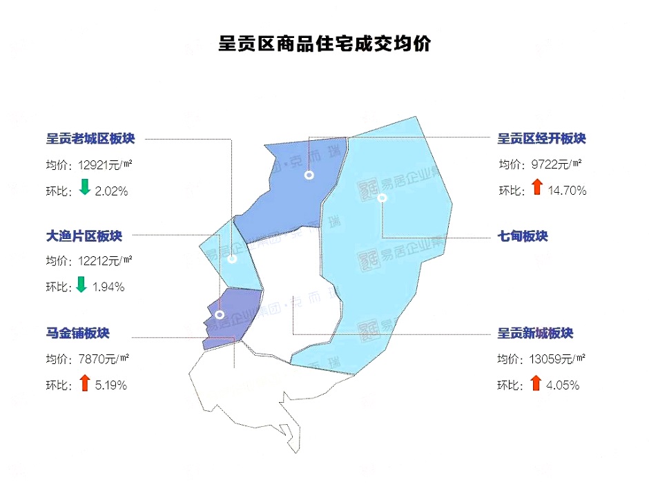 2021年2月呈貢各個板塊的新房(住宅)均價(圖源:克而瑞) 2021年2月呈貢各個板塊的新房(住宅)均價(圖源:克而瑞)