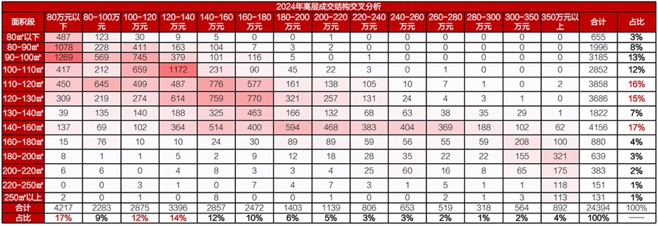 2024ߌӳɽY(ji)(gu)DԴ˶