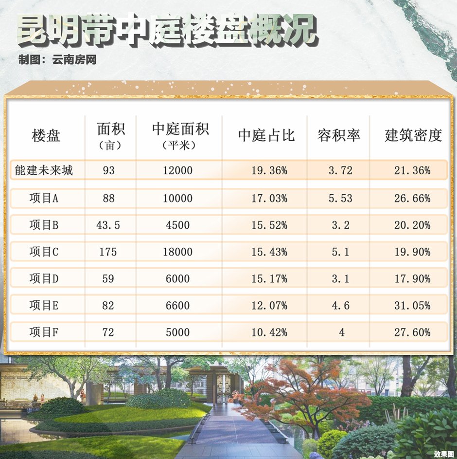 在昆明,將近兩個(gè)足球場(chǎng)大的中央花園有多難得? 在昆明,將近兩個(gè)足球場(chǎng)大的中央花園有多難得?