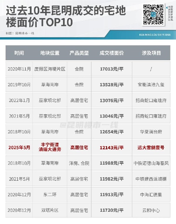 表格 AI 生成的內(nèi)容可能不正確。