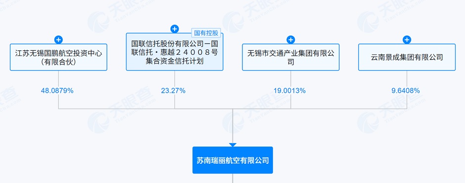 蘇南瑞麗航空大股東無錫國鵬航空投資中心的控股股東也是無錫交通產業集團 蘇南瑞麗航空大股東無錫國鵬航空投資中心的控股股東也是無錫交通產業集團