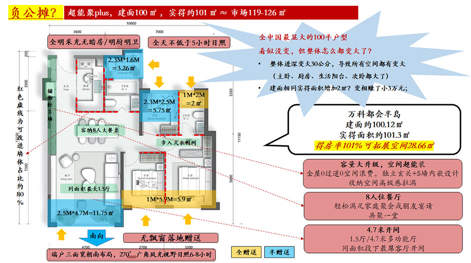 卷得房率,卷雙中庭,還要卷觀滇,這哪像個正經剛需盤? 卷得房率,卷雙中庭,還要卷觀滇,這哪像個正經剛需盤?