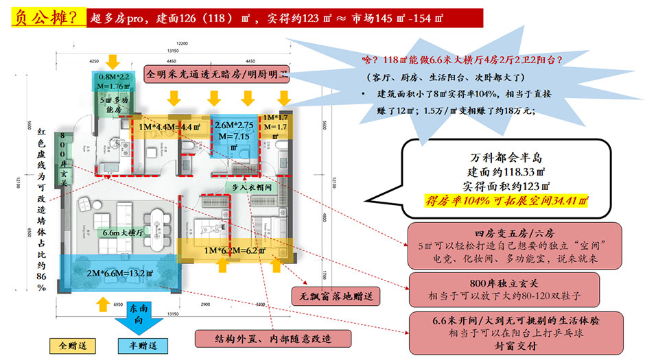 卷得房率,卷雙中庭,還要卷觀滇,這哪像個正經剛需盤? 卷得房率,卷雙中庭,還要卷觀滇,這哪像個正經剛需盤?
