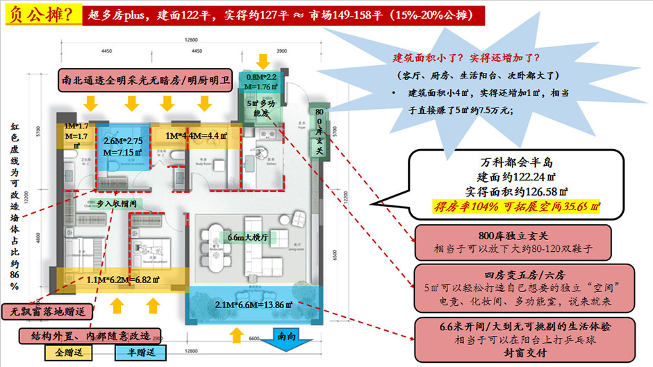卷得房率,卷雙中庭,還要卷觀滇,這哪像個正經剛需盤? 卷得房率,卷雙中庭,還要卷觀滇,這哪像個正經剛需盤?