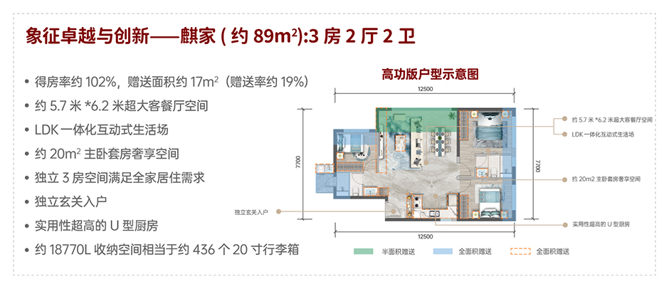 西市5大新規盤逐鹿,東方潤麒“壓槍起跑”狂賣121套! 西市5大新規盤逐鹿,東方潤麒“壓槍起跑”狂賣121套!