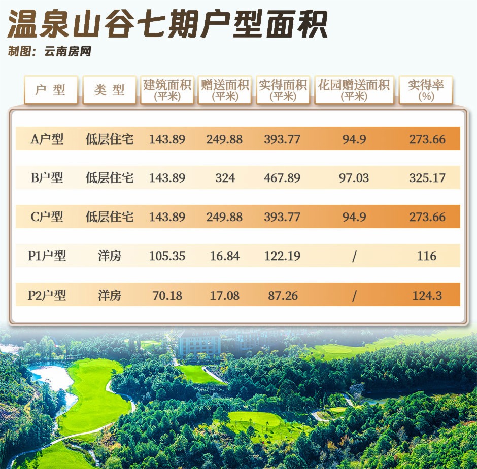 容積率猛降,低密時代到來,昆明拿出后花園和全國人民共享 容積率猛降,低密時代到來,昆明拿出后花園和全國人民共享