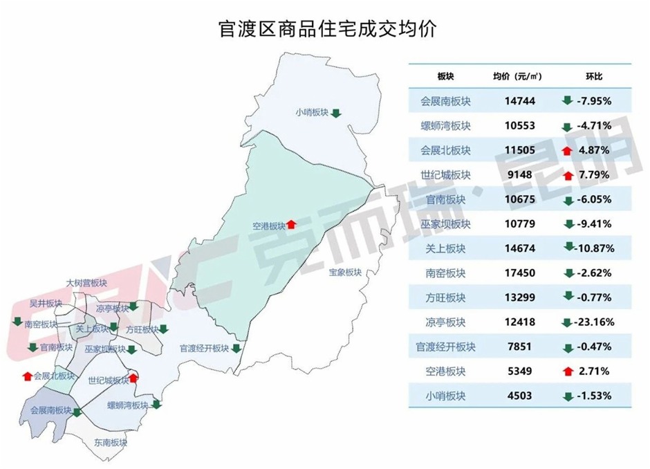 數據源于克而瑞 數據源于克而瑞