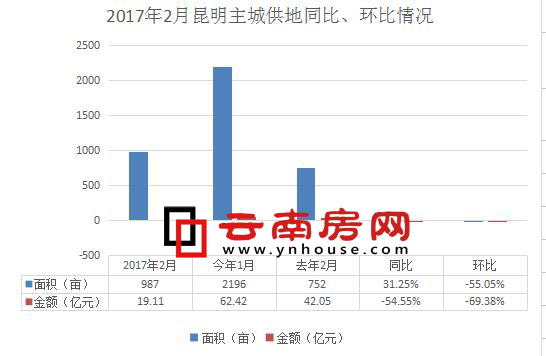 ��2�������u��6355��53�f�� ��6��ͬ�����