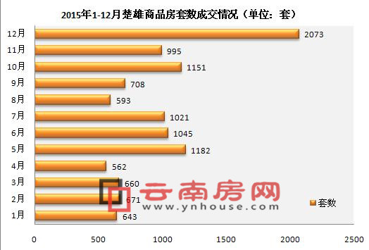 201512³Ʒɽ2073 r(ji)4688Ԫ/ƽ